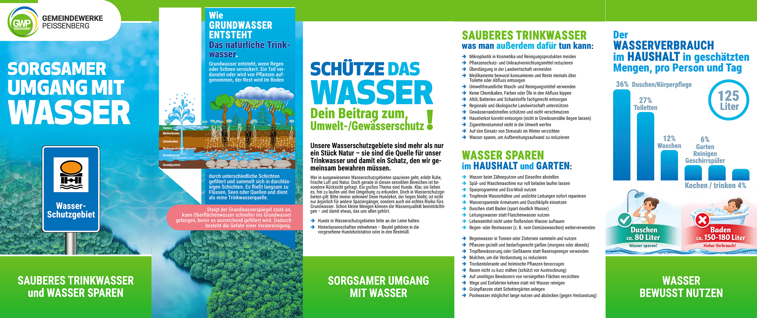 Informationsflyer zum Schutz von Trinkwasser und zum nachhaltigen Umgang mit Wasserressourcen.