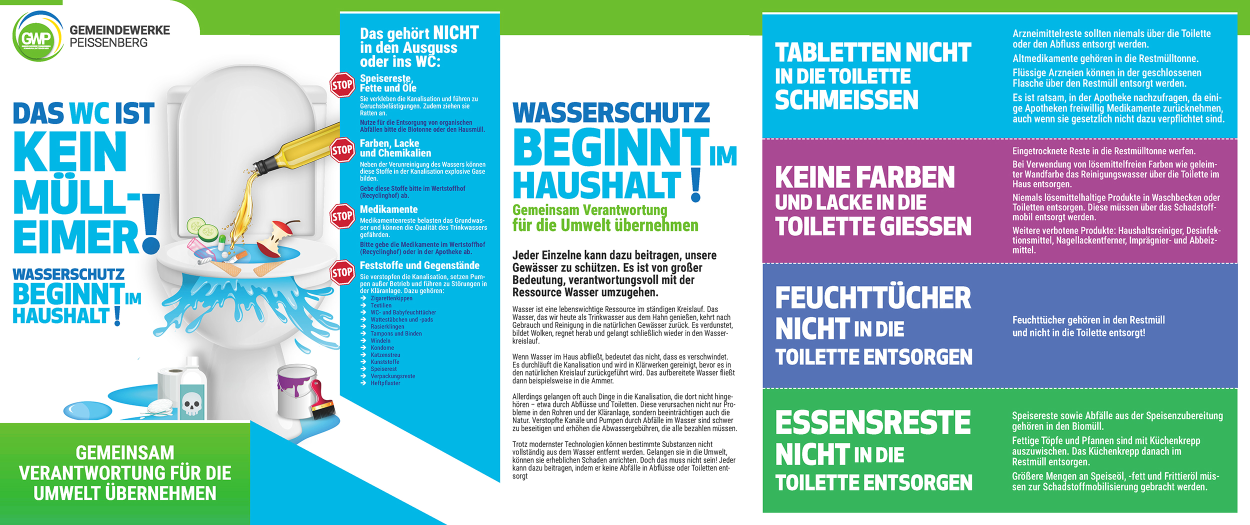 Informationsgrafik zur richtigen Entsorgung von Abfällen und Schadstoffen zum Schutz von Gewässern und Kanalisation.