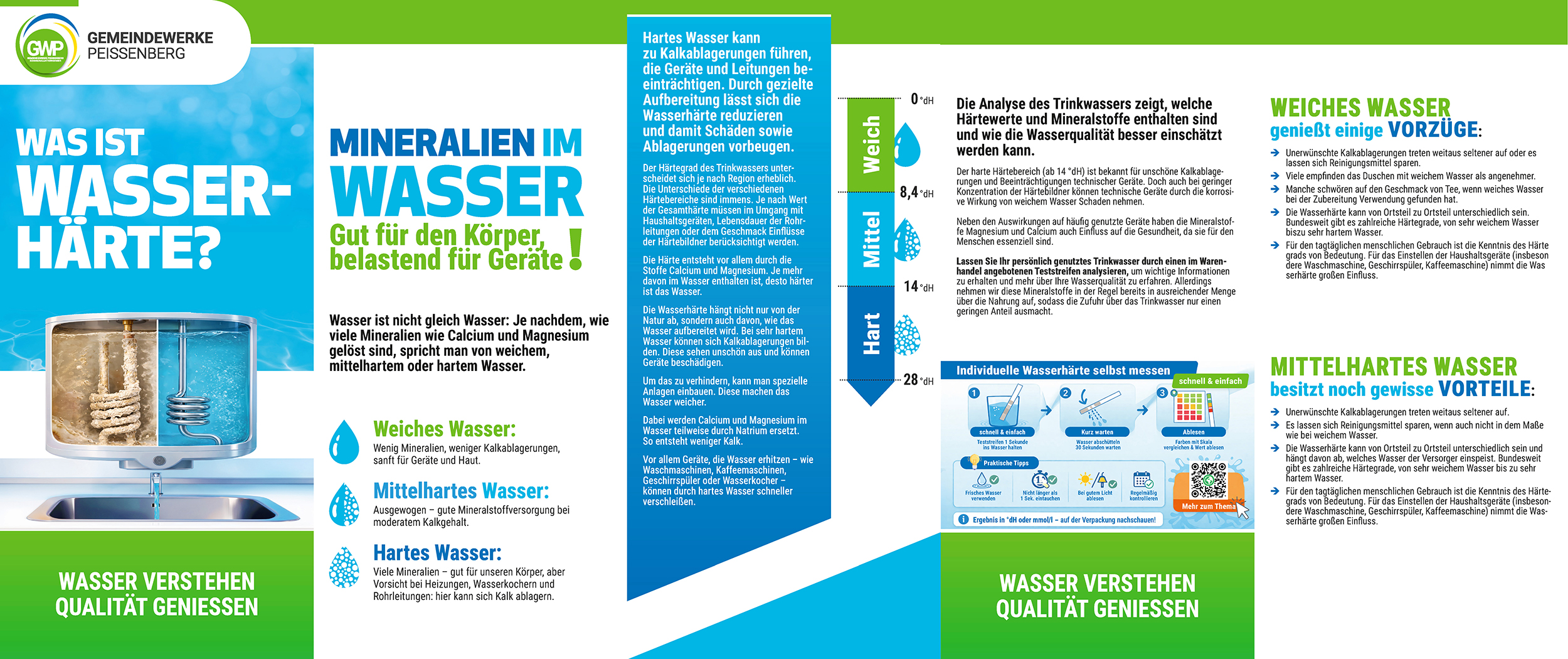 Informationsflyer über Wasserhärte, Mineralstoffe und Trinkwasserqualität.